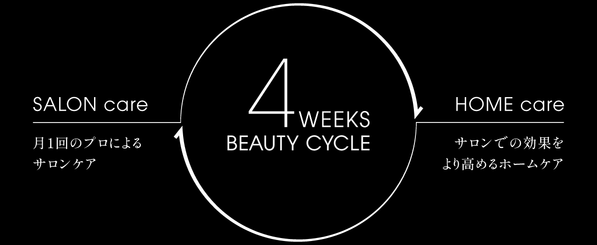 4 Weeks Beauty Cycle